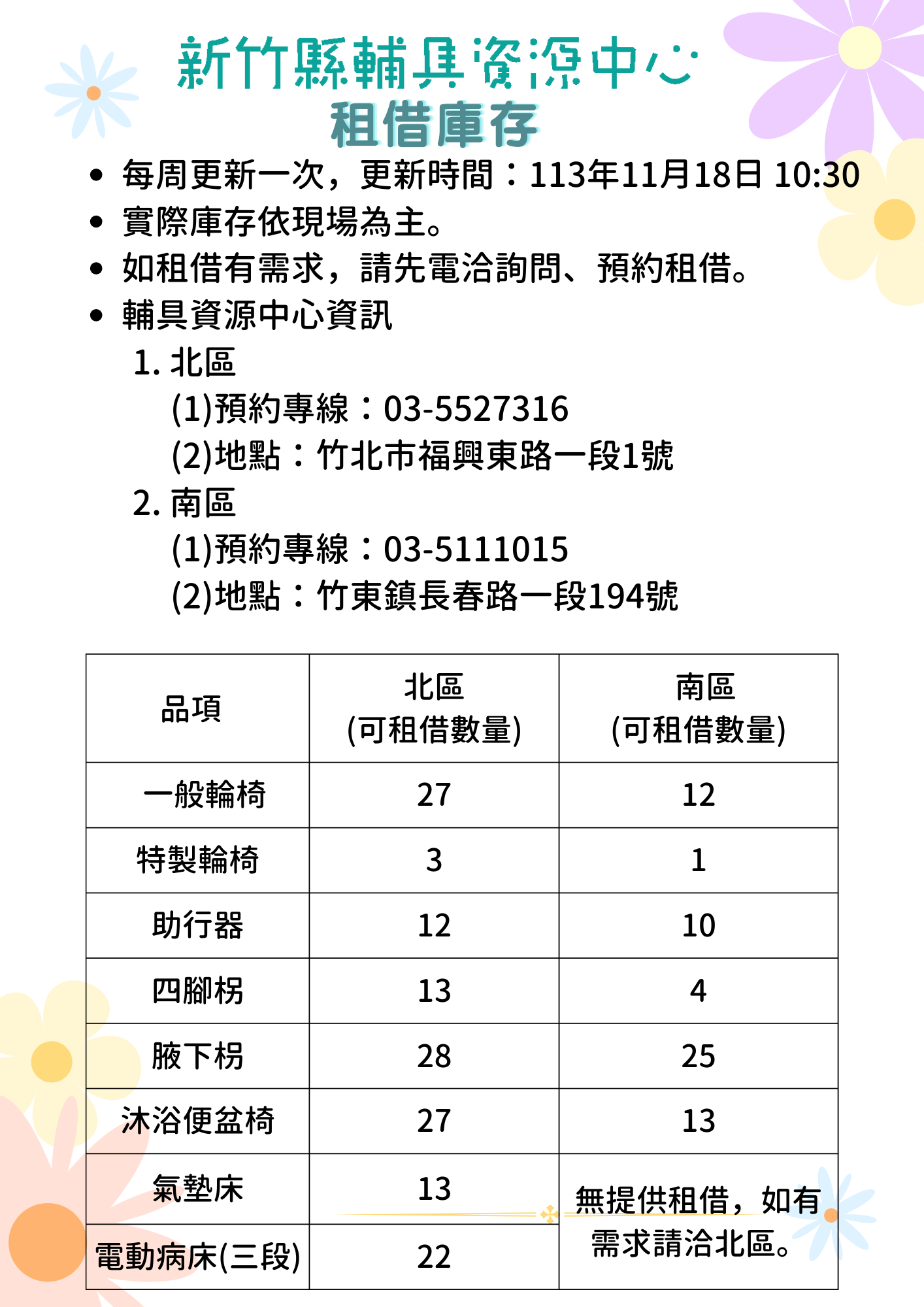 【全區】輔具資源中心-輔具租借庫存量公告(每週更新,更新日期113/11/18)