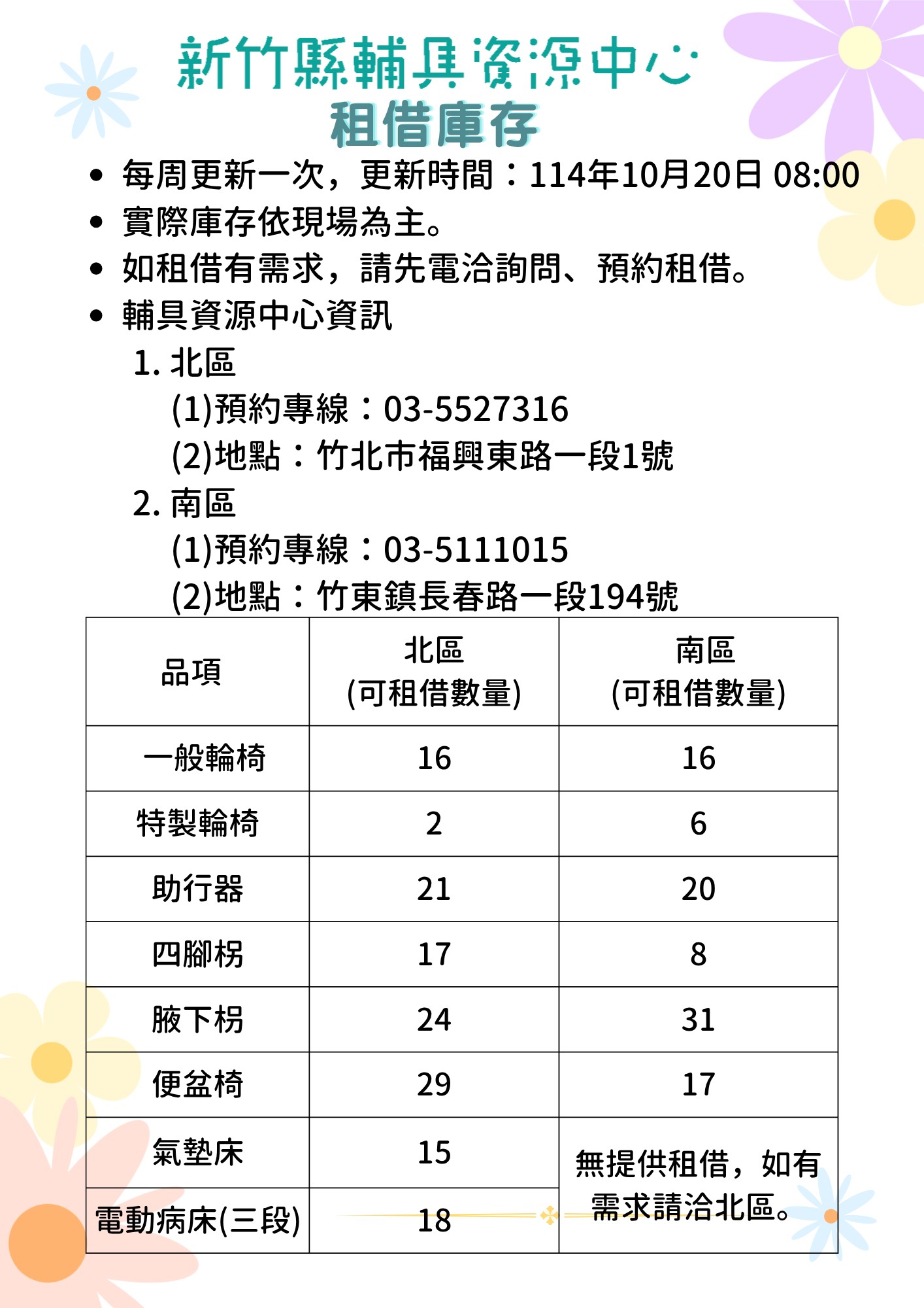 【全區】輔具資源中心-輔具租借庫存量公告(每週更新,更新日期114/10/20)