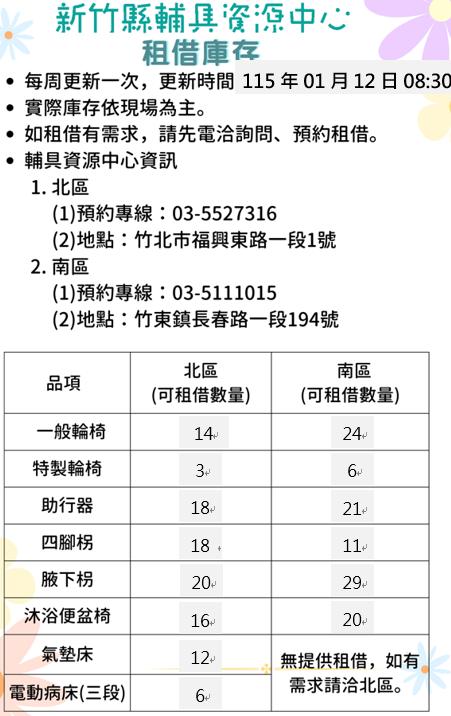 【全區】輔具資源中心-輔具租借庫存量公告(每週更新,更新日期115/01/12)