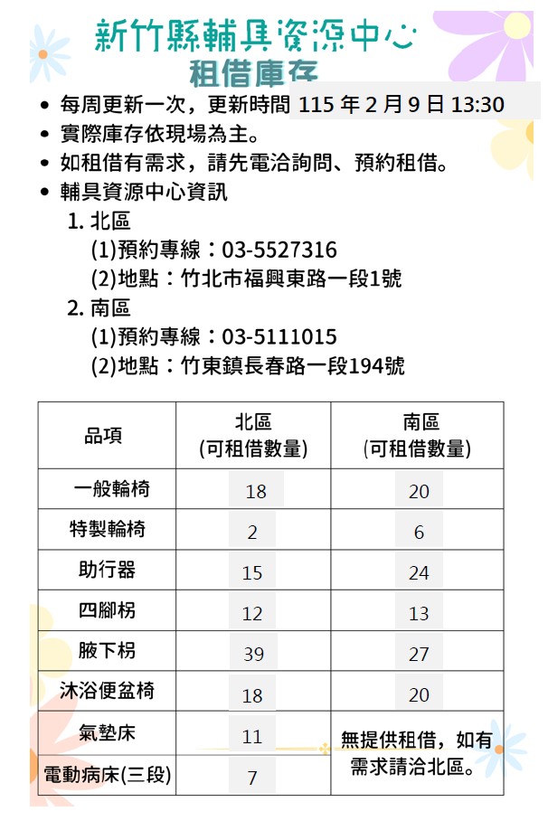 【全區】輔具資源中心-輔具租借庫存量公告(每週更新,更新日期115/02/09)