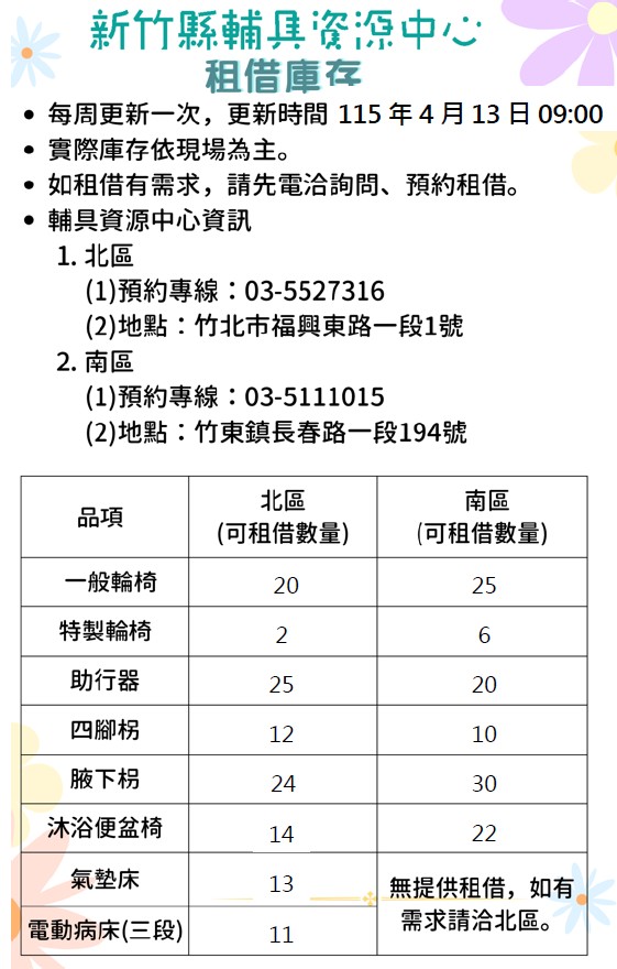 【全區】輔具資源中心-輔具租借庫存量公告(每週更新,更新日期115/04/13)