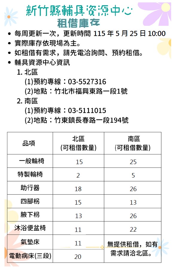 【全區】輔具資源中心-輔具租借庫存量公告(每週更新,更新日期115/05/25)