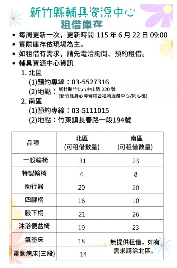 【全區】輔具資源中心-輔具租借庫存量公告(每週更新,更新日期115/06/22)