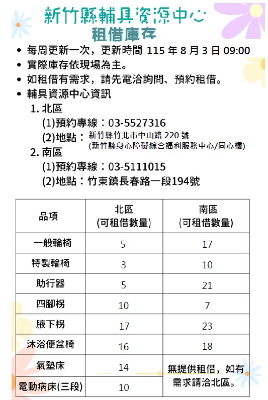【全區】輔具資源中心-輔具租借庫存量公告(每週更新,更新日期115/8/3)
