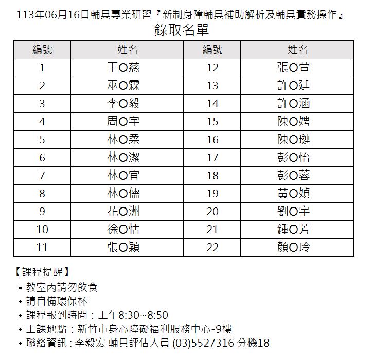 【全區】[課程錄取名單]113年06月16日輔具專業研習『新制身障輔具補助解析及輔具實務操作』課程