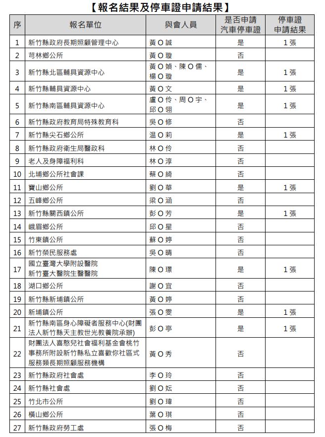 【重要公告】新竹縣113年輔具資源網絡聯繫會報，報名結果及停車證申請結果。