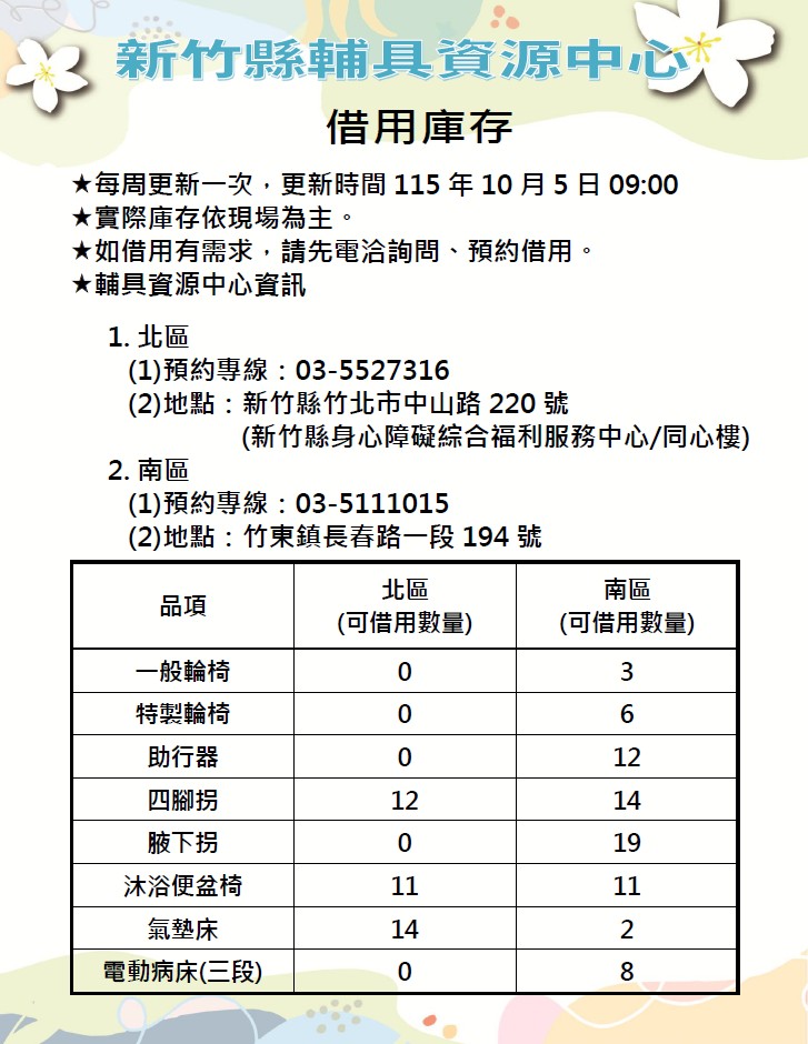 【全區】輔具資源中心-輔具租借庫存量公告(每週更新,更新日期115/10/5)